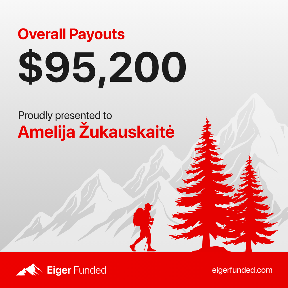 Eiger Funded payout certificate